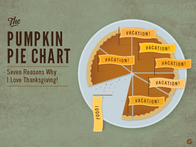 Pumpkin Pie Chart