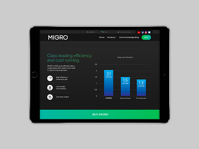 Migro website - product page detail data datavisualisation detail led lighting product ui user interface ux website