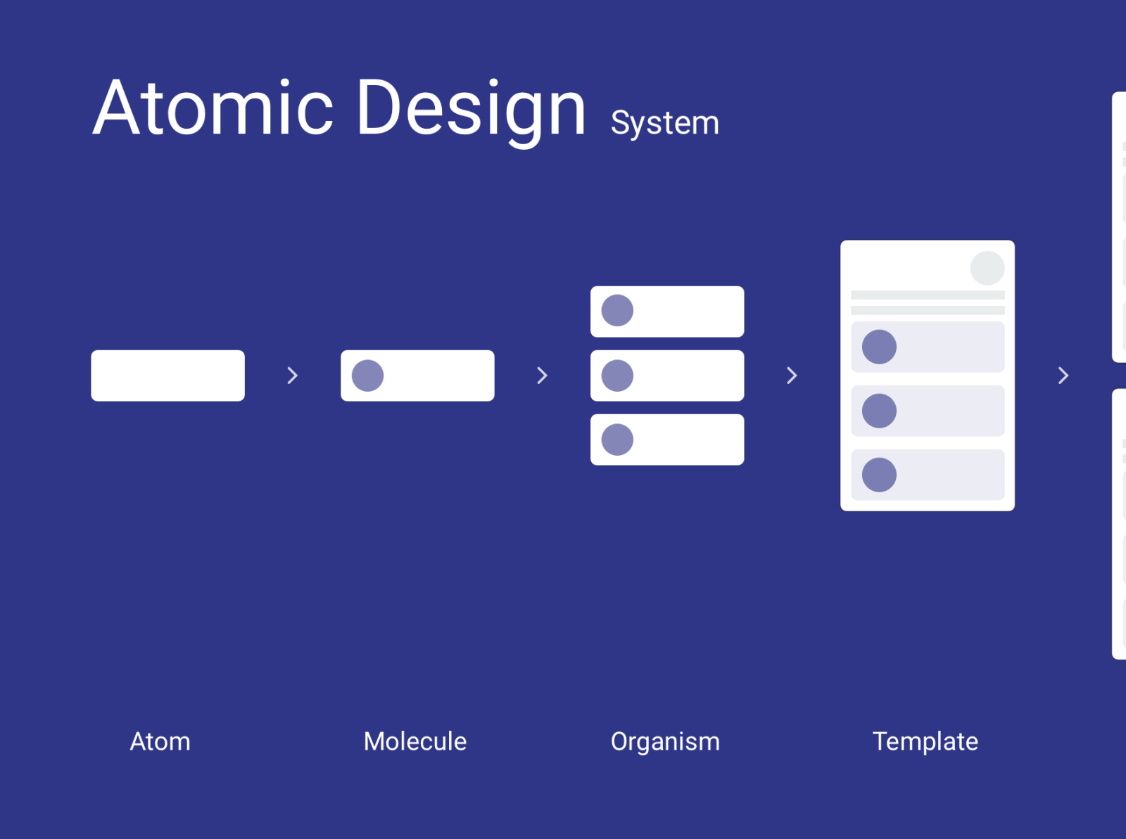 Atomic design System by snehal agnihotri on Dribbble