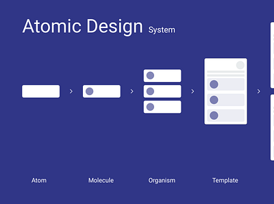 Atomic design System atomic design design illustration ui ux
