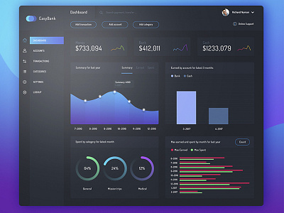 Financial Manager app blue gradient navigation purple responsive sidebar ui ux