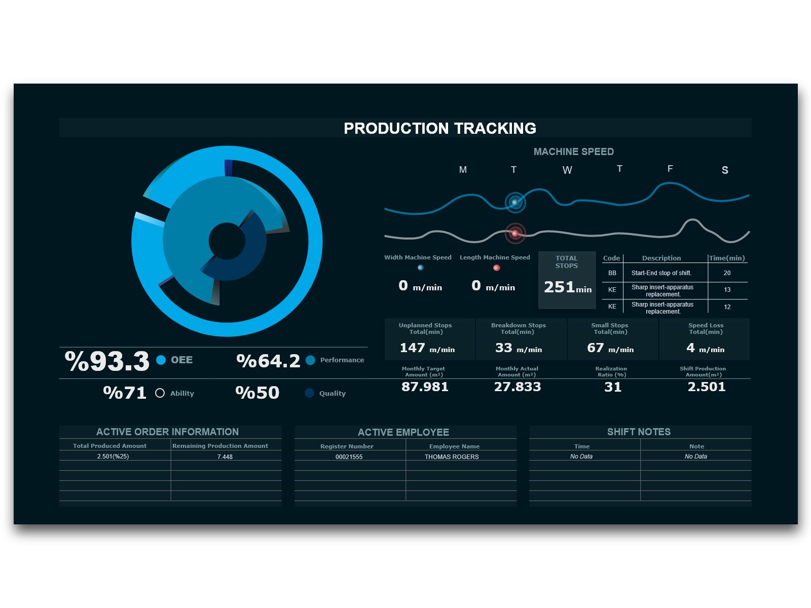 Product tracking. Красивые дашборды вектор. Айтрекинг PNG. 2 Production tracking. Normal tracking PNG.