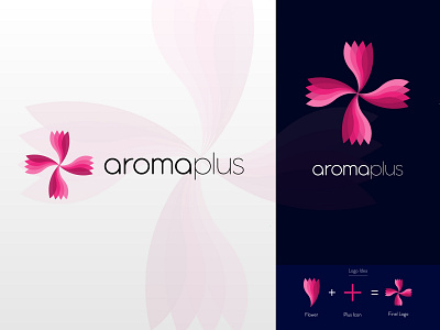 Aroma plus Logo Design