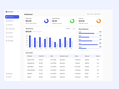 Ecommerce Shop Admin Dashboard UX/UI Design dashboard design design ecommerce dashboard shop dashboard typography ui ui dashboard ui design ux ux design visual design