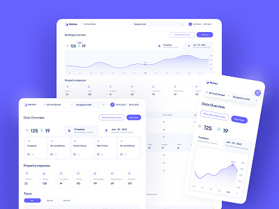 Rental analytics | Web Application | Adaptive