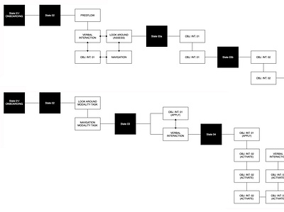 User flow diagrams user experience user flow ux design virtual reality