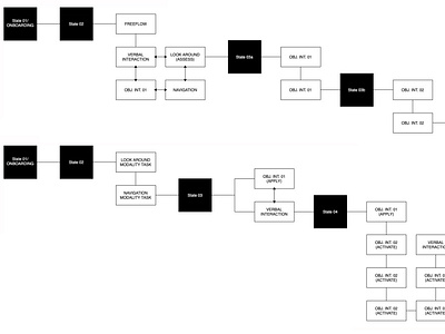 User flow diagrams