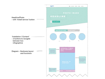 Partial wireframe for website user experience ux design website wireframe