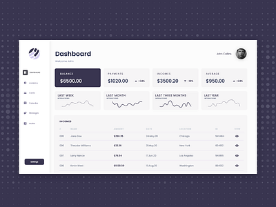 Analytics Finance Dashboard Design analytics dasboard dashboard app dashboard design dashboard template dashboard ui dashboard ui kit