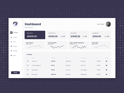 Analytics Finance Dashboard Design