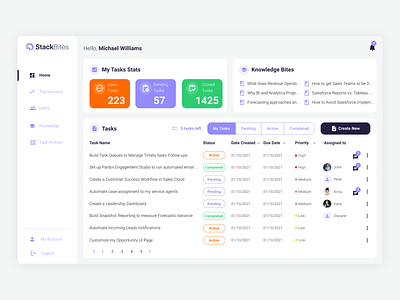 StackBites - Take control of your Salesforce, without the DIY branding crm crm dashboard dashboard design saas sales salesforce ui ui design user experience user interface users ux ux ui design