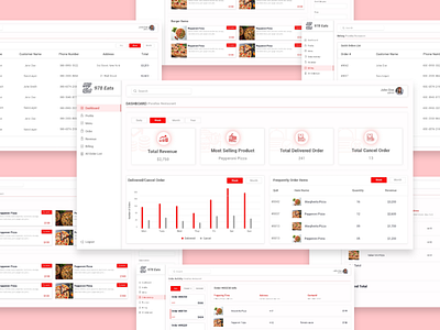 Restaurant App Dashboard adobe xd company dashboard dashboard ui figma food delivery management app minimal design restaurant app ui