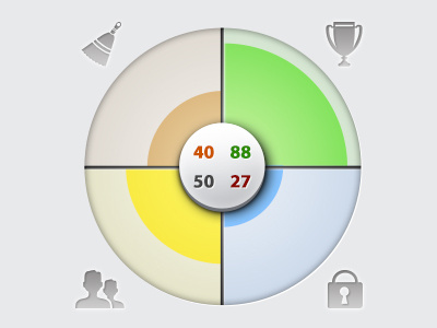 Overview Metric Wheel colors game metrics pie stats wheel