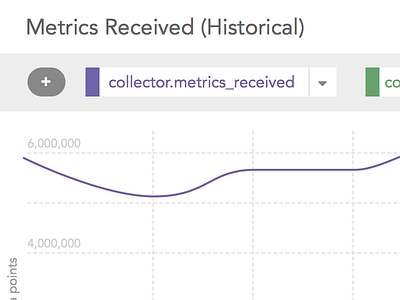  UI Rethink and Reorganization: larger graph