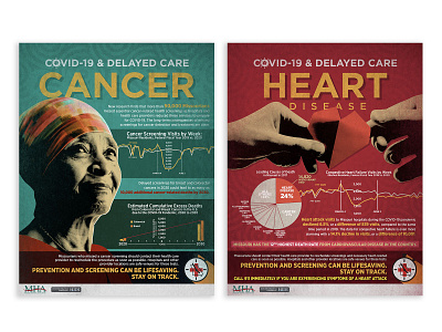 Delayed Care series covid 19 design health healthcare illustration infographic