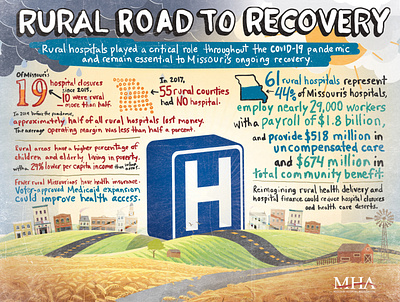 Rural Road To Recovery Infographic covid 19 design health healthcare illustration infographic