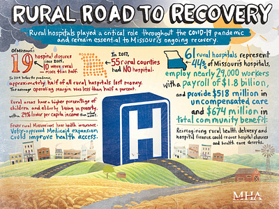 Rural Road To Recovery Infographic