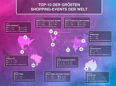 Top 10 World's Greatest Shopping Events branding corporate design data visualization gradient design infographic map press release vector