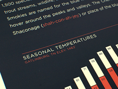 Smoky Mountain Infographic elevation infographics information kelton carter mountains national parks outdoors temperature