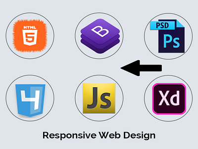 Responsive web design 2020 design bootstrap contact form convert psd developer freelancer html css javascript psd to html responsive design responsive website design web design