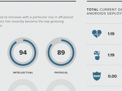 Weyland Industries - Investor Information Infographic 1 infographic prometheus weyland industries