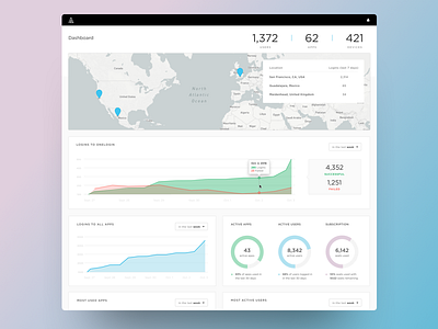 Admin Dashboard