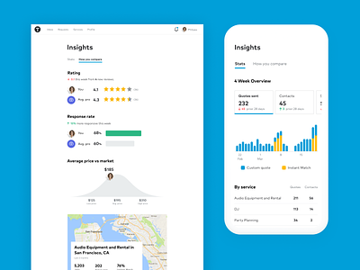 Thumbtack Pro Insights android blue chart dashboard graph insights ios mobile responsive ui ux web