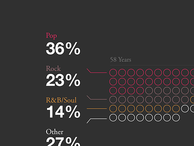 WIP Grammy's Visualization data vis grammys infographic visualization