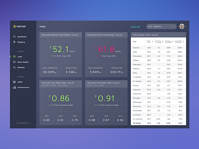 Yield prediction dashboard analytics broker dashboard exchange finance invests monitoring rates sales stock trade web