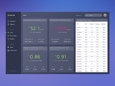 Yield prediction dashboard