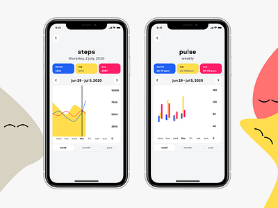 Obimy App - Health Graphs