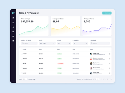 Dashboard for sales dashboard design figma sales typography ui ux