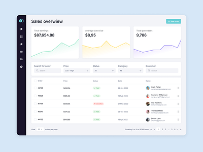 Dashboard for sales