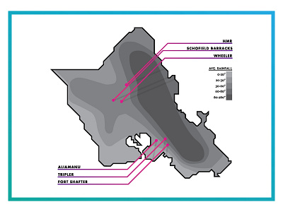 Zones of Oahu