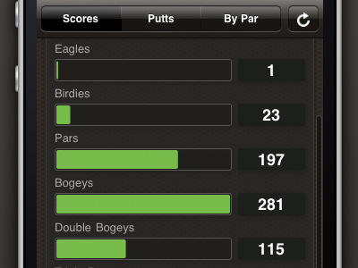 Golf Trac: iPhone Score Stats golf golftrac graph ios iphone