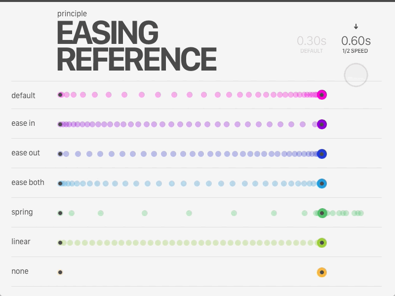 Easing Reference animation easing motion principle