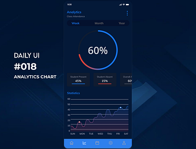 DAILY UI #018 - Analytics charts 018 analytics chart app design dailyui dailyuichallenge ui design uiux