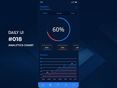 DAILY UI #018 - Analytics charts