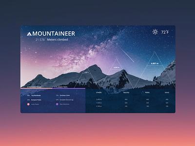 Mountaineer concept home screen homepage mountain ui ux