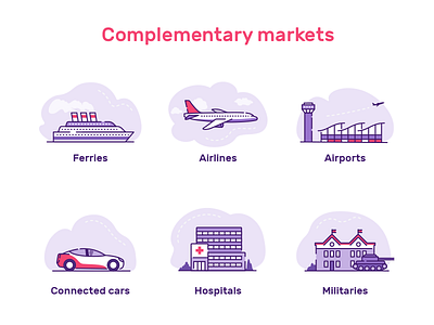 Complementary Markets Illustrations