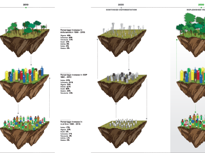 Visualization Marathon Infographic