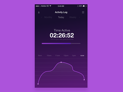 Activity Tracker UI #DailyUI [4] activity adobexd app ui ux workout