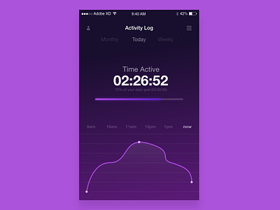 Activity Tracker UI #DailyUI [4]