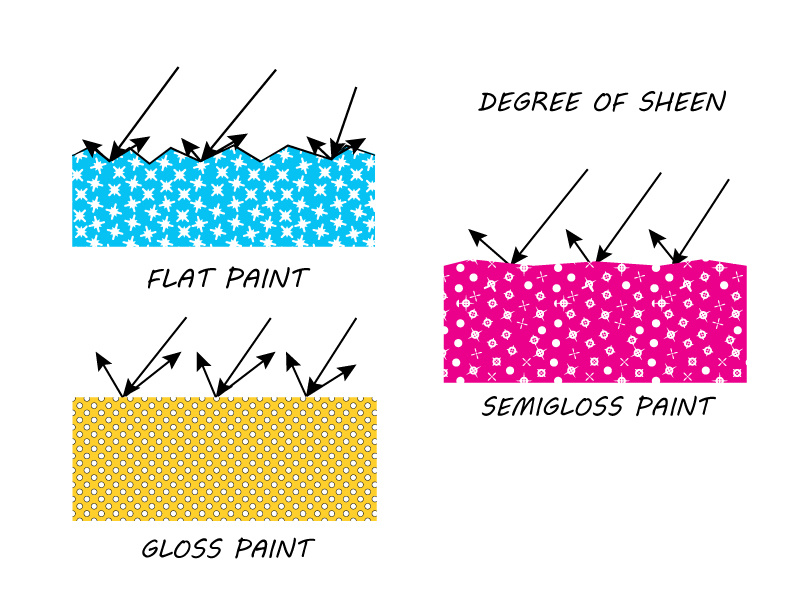 Degree Of Sheen by David Damour on Dribbble