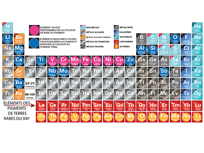 Periodic Table Update design illustration illustrator 2015 numerique periodic table update