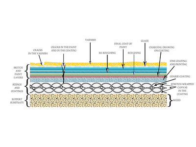 Complex Structure of A Paint Layer