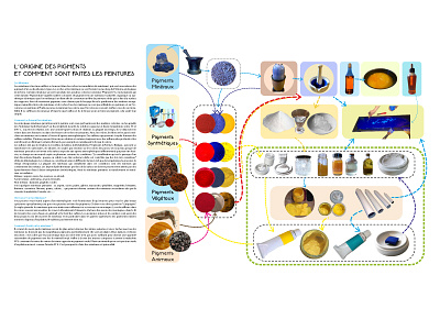 How colours are made WIP craft design illustration illustrator matérièl numerique paintings paints peinture