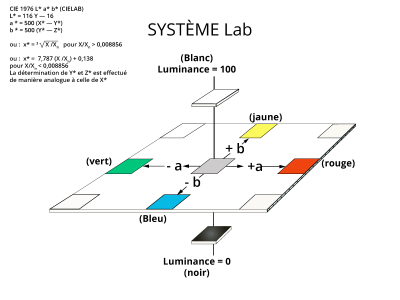 image lab macvector