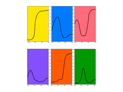 Waveforms Of Some Colors chromatic colours craft design form illustration illustrator numerique waves