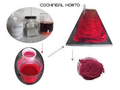 Cochineal Howto